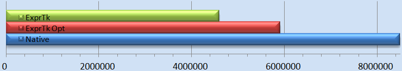 The C++ Mathematical Expression Library Black Scholes Merton - ExprTk - Copyright Arash Partow
