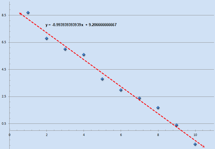 The C++ Mathematical Expression Library Linear Least Squares - ExprTk - Copyright Arash Partow