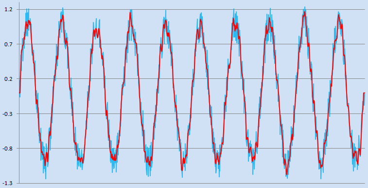 The C++ Mathematical Expression Library Savitzky Golay Filter - ExprTk - Copyright Arash Partow