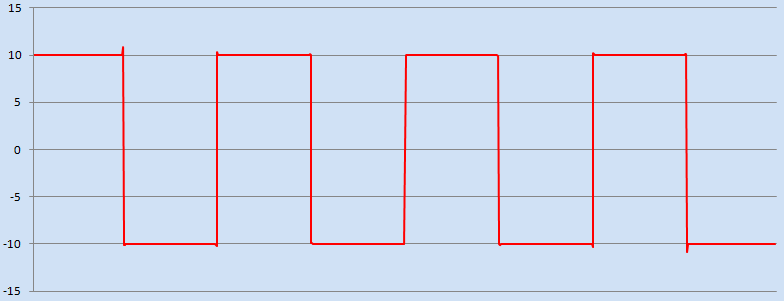 The C++ Mathematical Expression Library Sqaure Wave II Graph - ExprTk - Copyright Arash Partow